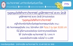 ทุนอุดหนุนบัณฑิตศึกษาทางวิทยาศาสตร์ มูลนิธิศาสตราจารย์ ดร.แถบ นีละนิธิ