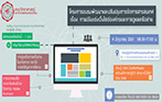 โครงการอบรมพัฒนาและปรับปรุงการจัดการสารสนเทศ คณะวิทยาศาสตร์ เรื่อง การปรับแต่งเว็บไซต์องค์กรและการดูแลเครือข่าย